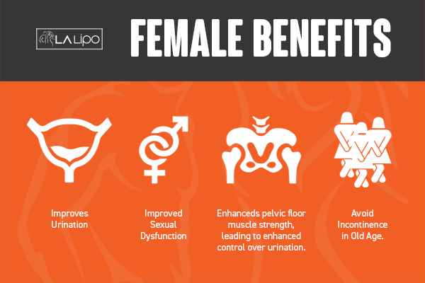 See our incontinence treatment prices and plans from LA LIPO Elstree