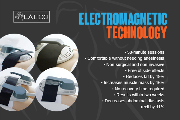 Benefits of LA-EMS Body Sculpting Treatment Elstree